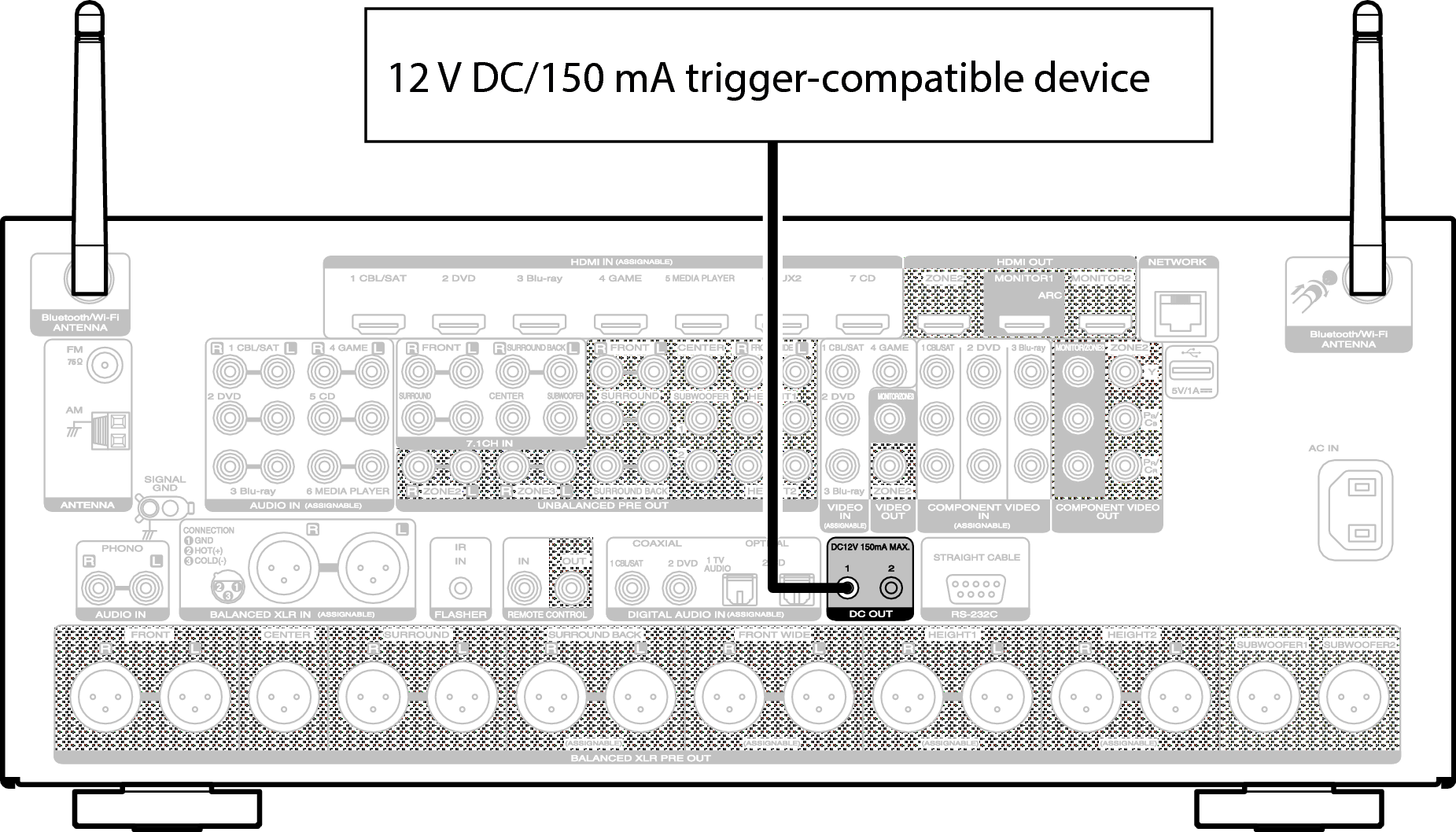 Conne DC OUT AV8802N